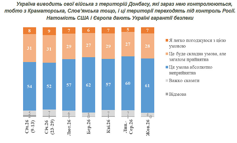 Інфографіка КМІС
